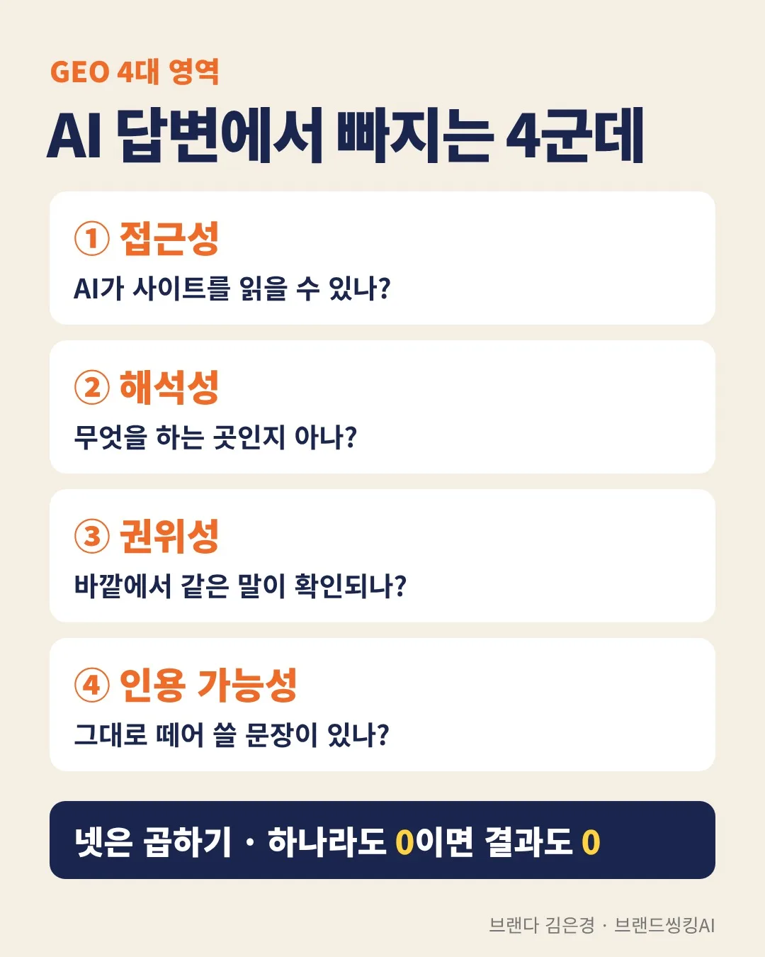 AI 답변에서 빠지는 4군데 - 접근성·해석성·권위성·인용 가능성