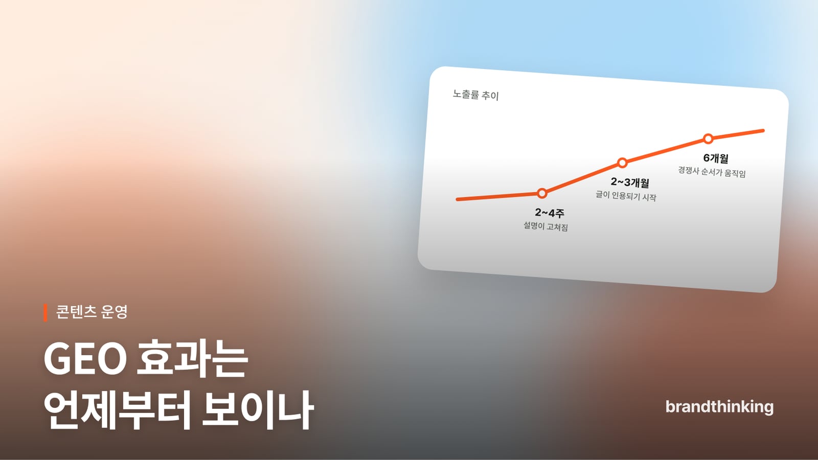 브랜드씽킹AI 블로그 글 「GEO 효과는 언제부터 보이나요?」 썸네일